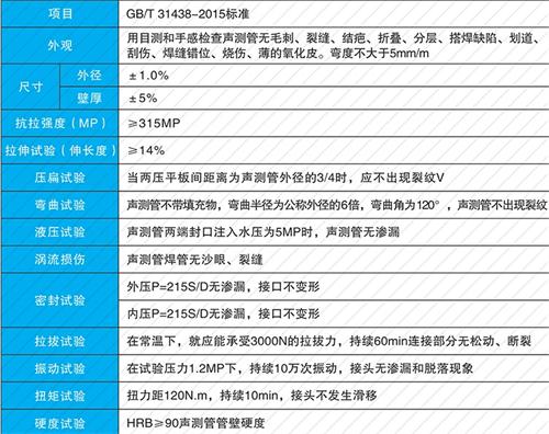 克什克腾螺旋式声测管性能特点